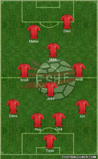 Albania Formation 2012