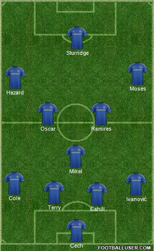 Chelsea Formation 2012