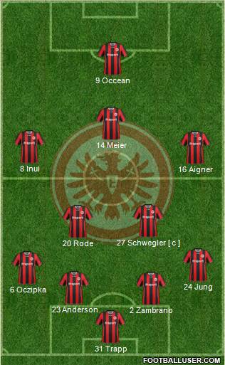 Eintracht Frankfurt Formation 2012