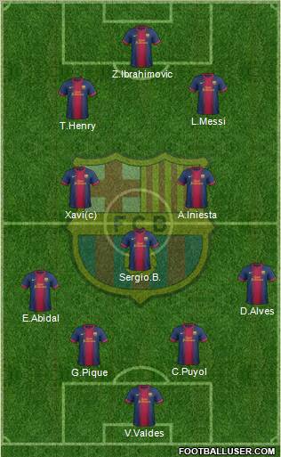 F.C. Barcelona Formation 2012