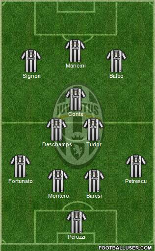 Juventus Formation 2012