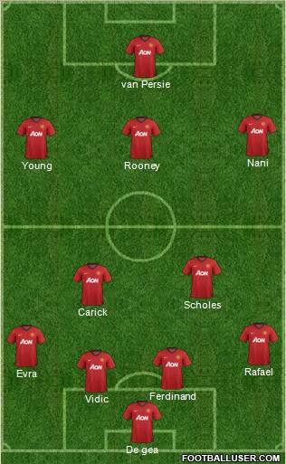 Manchester United Formation 2012