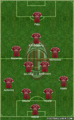 A.C. Milan Formation 2012