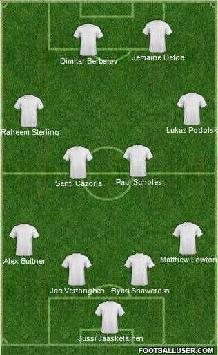 Dream Team Formation 2012