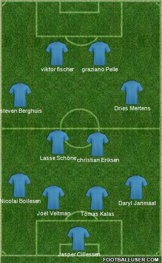 Dream Team Formation 2012