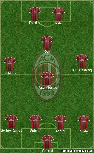 A.C. Milan Formation 2012
