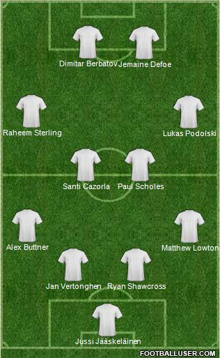Champions League Team Formation 2012