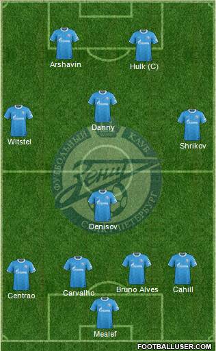 Zenit St. Petersburg Formation 2012