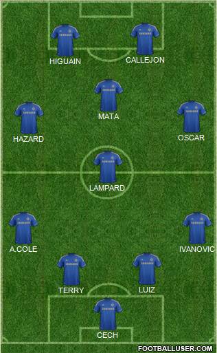 Chelsea Formation 2012