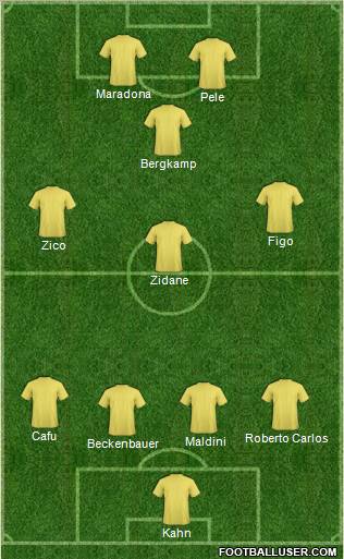 Dream Team Formation 2012