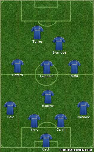 Chelsea Formation 2012