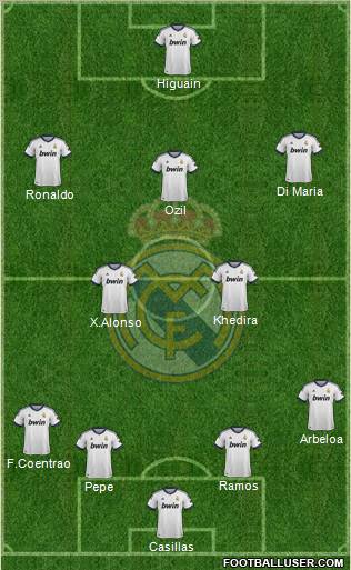 Real Madrid C.F. Formation 2012