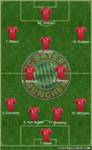 FC Bayern München Formation 2012