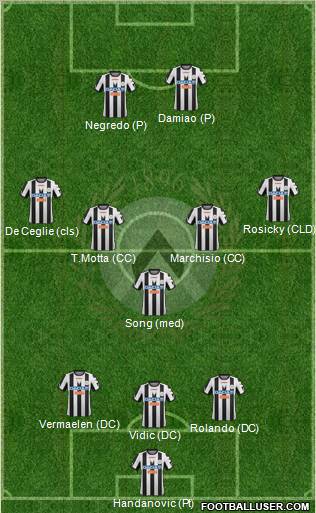 Udinese Formation 2012