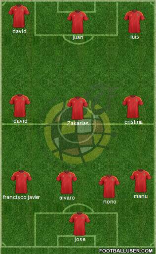 Spain Formation 2012