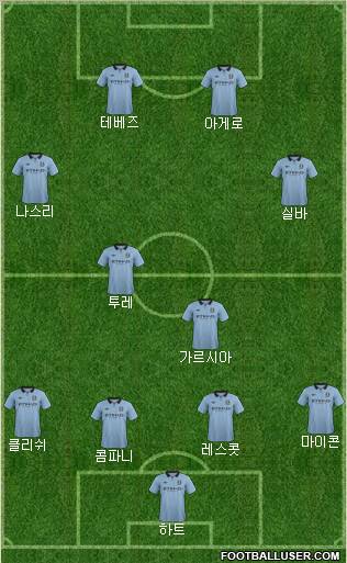 Manchester City Formation 2012