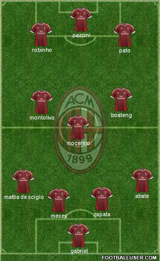 A.C. Milan Formation 2012
