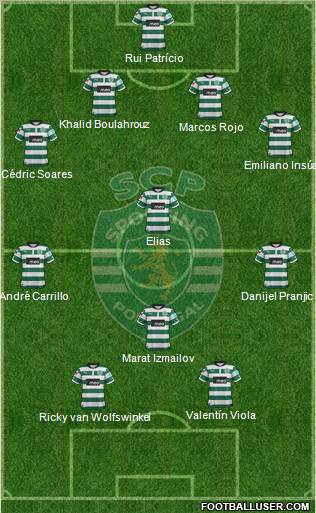 Sporting Clube de Portugal - SAD Formation 2012