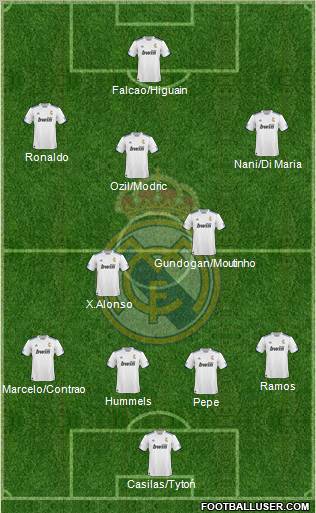 R. Madrid Castilla Formation 2012