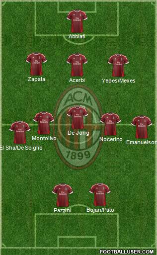 A.C. Milan Formation 2012