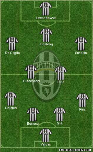 Juventus Formation 2012