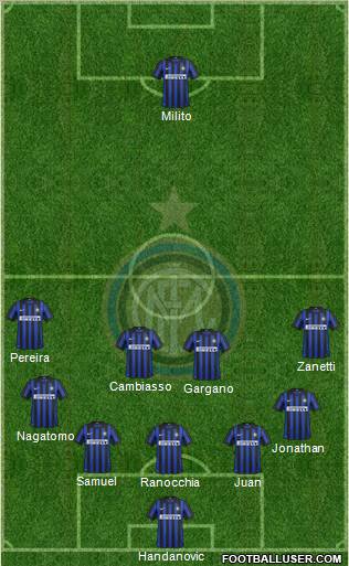 F.C. Internazionale Formation 2012