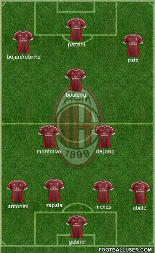 A.C. Milan Formation 2012