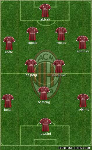 A.C. Milan Formation 2012