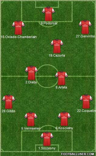 Arsenal Formation 2012