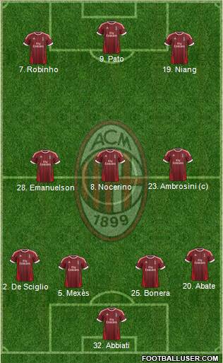 A.C. Milan Formation 2012