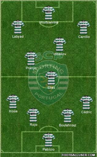 Sporting Clube de Portugal - SAD Formation 2012
