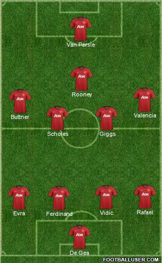 Manchester United Formation 2012