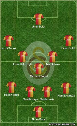 Galatasaray SK Formation 2012