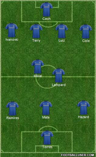 Chelsea Formation 2012