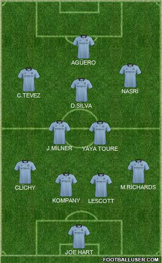 Manchester City Formation 2012