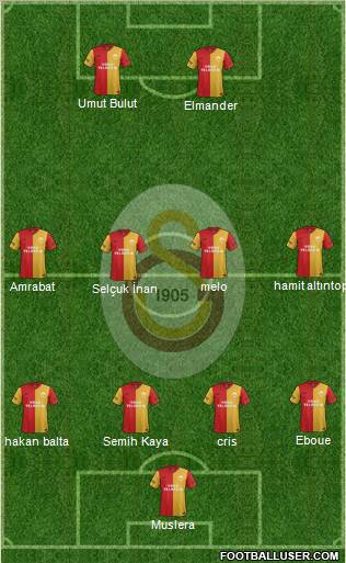 Galatasaray SK Formation 2012