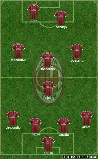 A.C. Milan Formation 2012