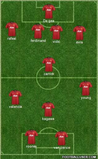 Manchester United Formation 2012