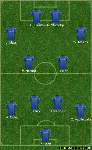 Chelsea Formation 2012