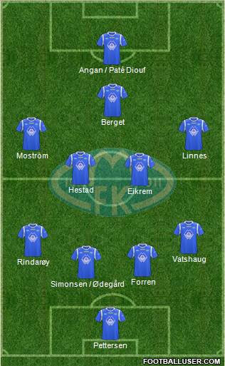 Molde FK Formation 2012