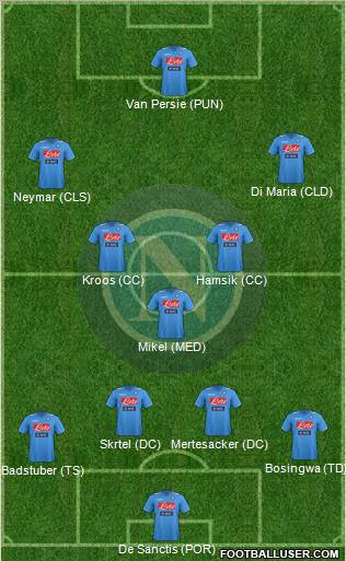 Napoli Formation 2012