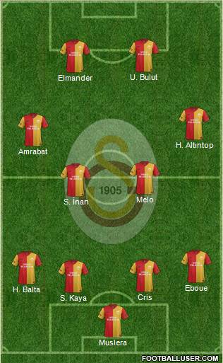 Galatasaray SK Formation 2012