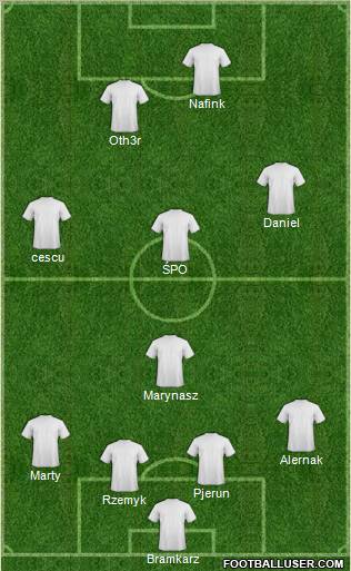 Fifa Team Formation 2012