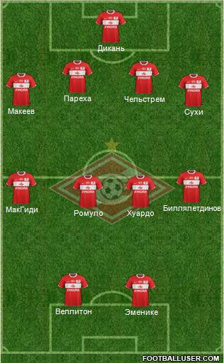 Spartak Moscow Formation 2012