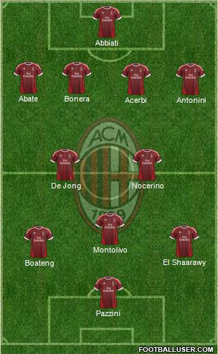 A.C. Milan Formation 2012