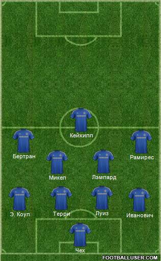 Chelsea Formation 2012
