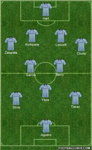 Manchester City Formation 2012