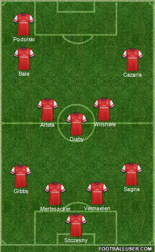 Arsenal Formation 2012