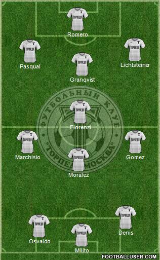 Torpedo Moscow Formation 2012