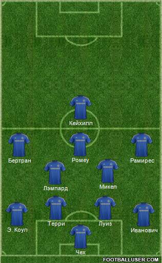 Chelsea Formation 2012